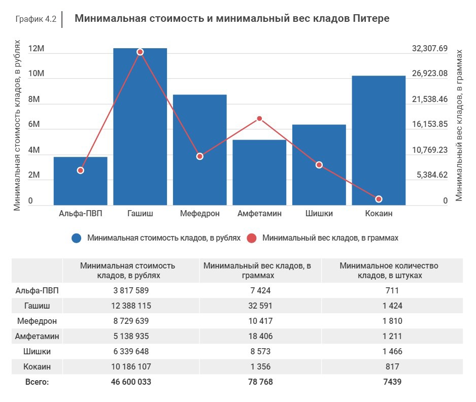 Забыл пароль кракен